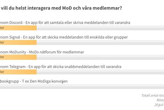 Hur interagera