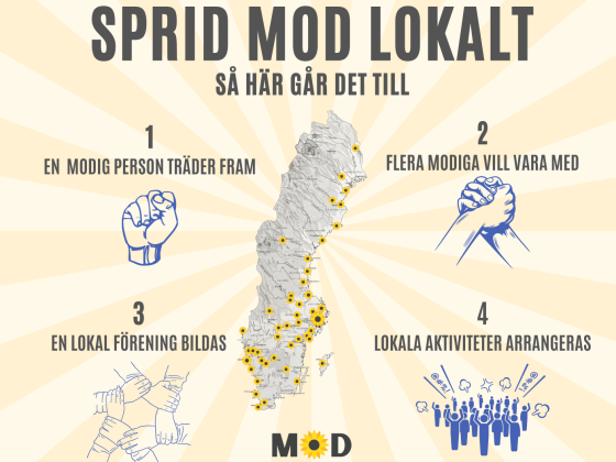 Sprid mod lokalt så här går det till #2
