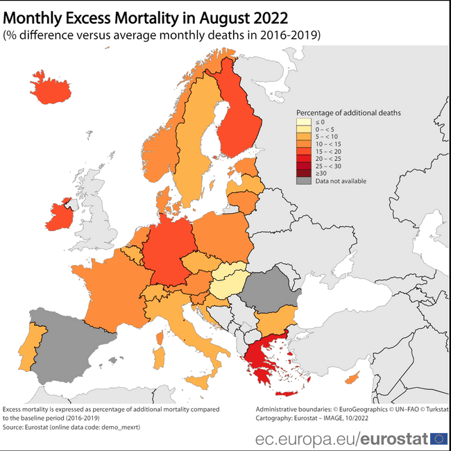 Eurostat överdödlighet