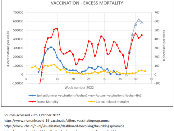 Vaccinatin nederländerna