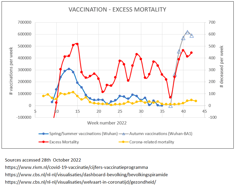 Vaccinatin nederländerna