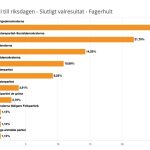 Fagerhult