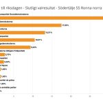Södertälje, ronna norra