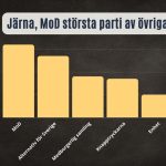 Största partier i järna