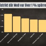 Största partier i järna (2)