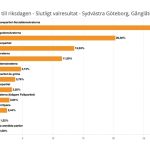 Sydvästra gbg, gånglåten
