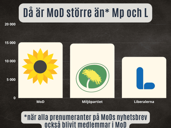 Mod större än l och mp