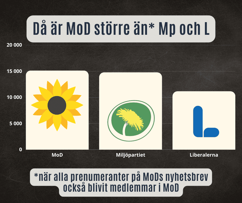 Mod större än l och mp