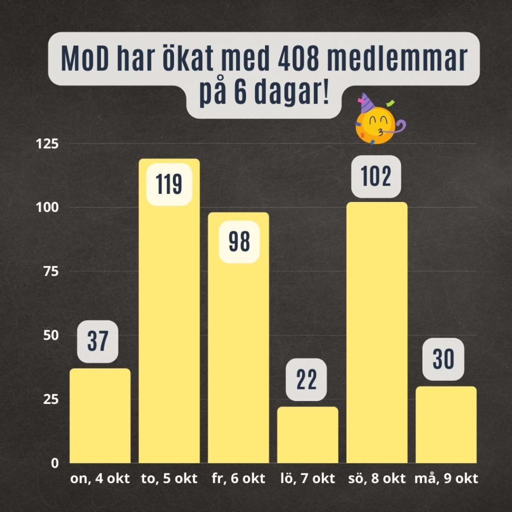 Sagt om mod v2 2