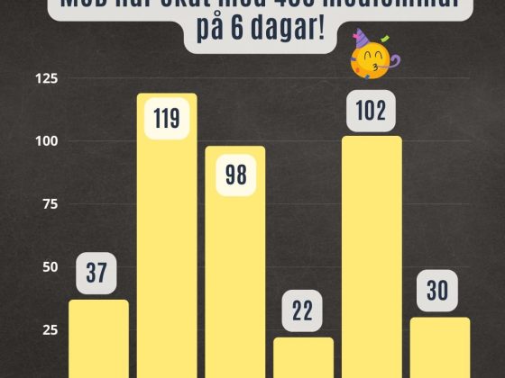 Sagt om mod v2 2