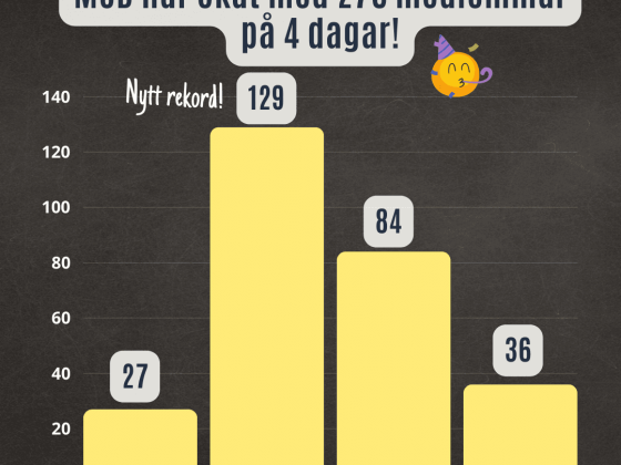 Sagt om mod v2 (2)