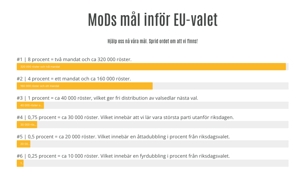Mods mål inför eu valet