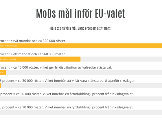 Mods mål inför eu valet