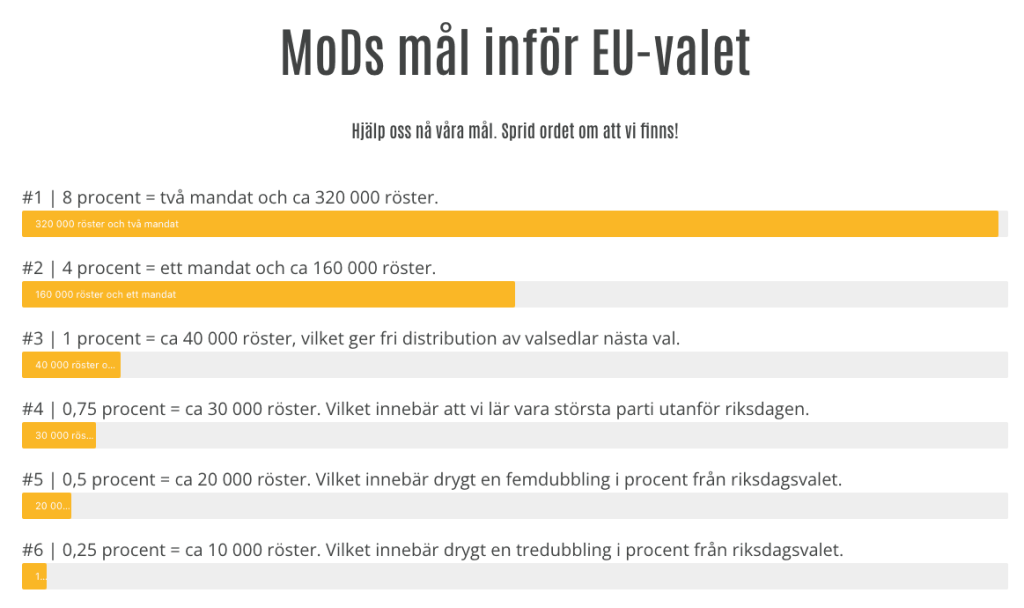 Mods mål inför euvalet