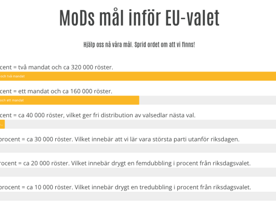 Mods mål inför euvalet